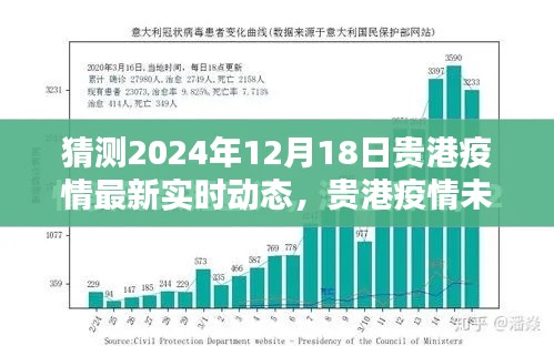 贵港疫情最新实时动态预测，贵港未来走向分析（2024年12月18日预测报告）