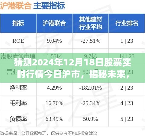 揭秘未来股票行情，深度解析今日沪市股票实时行情预测（2024年12月18日）