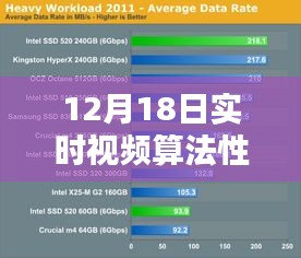 12月18日实时视频算法性能深度解读