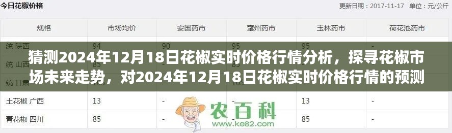 2024年12月18日花椒实时价格行情预测与未来市场走势探寻