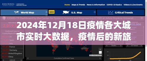 疫情后的新旅程，城市呼吸与自然的微笑——基于大数据的实时观察