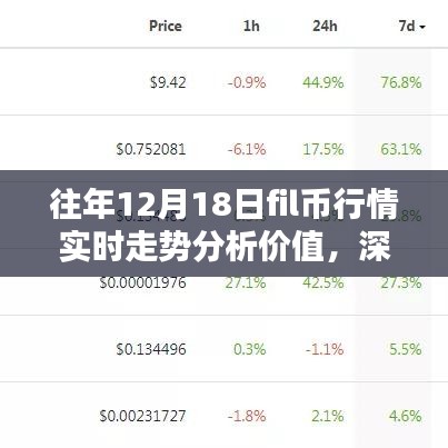 往年12月18日FIL币行情深度解析与价值评测，实时走势分析报告