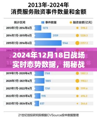 揭秘深度解析，2024年12月18日战场实时态势报告数据全解析