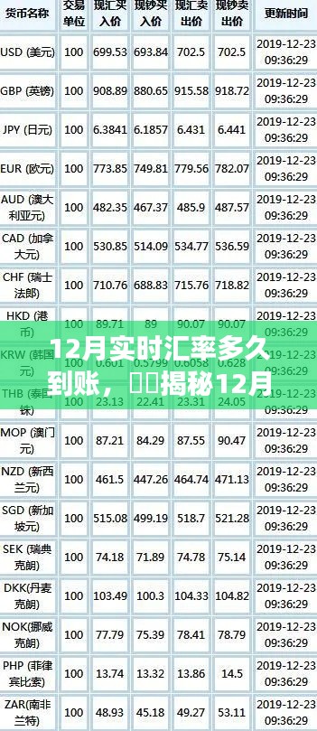 揭秘，12月实时汇率到账时效与流程详解