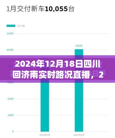 2024年12月18日四川回济南实时路况直播全面评测与介绍