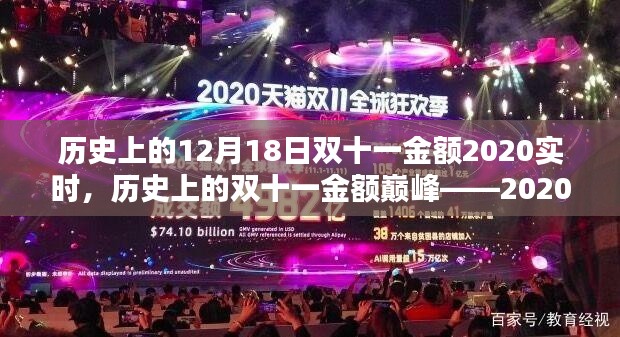 历史上的双十一金额巅峰，深度分析并实时评测2020年双十二销售数据