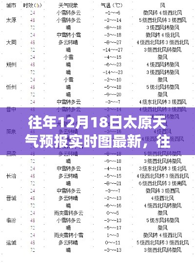 深度解读，太原往年12月18日天气预报实时图及气象分析概览