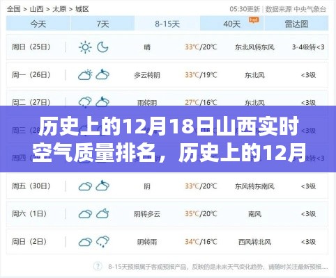 历史上的12月18日山西空气质量深度测评与实时排名介绍