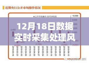 12月18日数据实时采集处理的风险与挑战深度解析