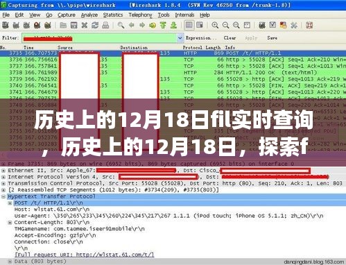 历史上的12月18日，FIL实时查询的起源与发展探索