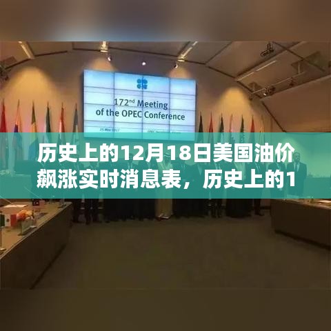 历史上的12月18日美国油价飙升实时消息概览表