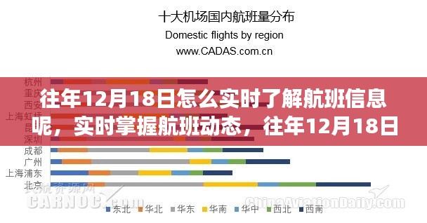 实时掌握航班动态，往年12月18日航班信息查询全面解析与实时更新