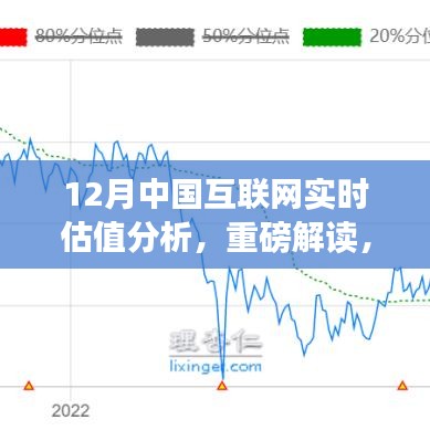 揭秘十二月中国互联网市场实时估值风云，深度分析与重磅解读