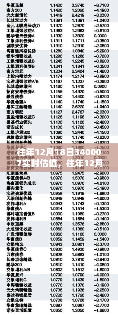 揭秘往年12月18日基金实时估值，深度解析与投资建议关于基金代码340007的投资策略与秘密📈