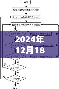 超越未来，2024年动环实时监控施工流程图下的励志之旅启动仪式纪实与施工监控流程图解析