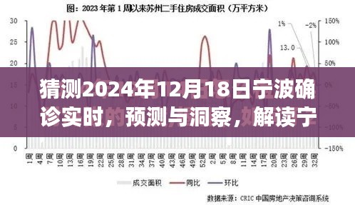 宁波未来确诊趋势预测与洞察，以宁波在2024年12月18日的疫情解读为视角