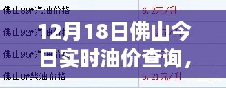 探秘佛山油价背后的故事，实时油价查询与小巷特色小店之旅