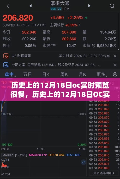 历史上的12月18日OC实时预览慢问题解析与解决指南