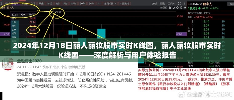 丽人丽妆股市实时K线图深度解析与用户体验报告，2024年12月18日股市行情分析