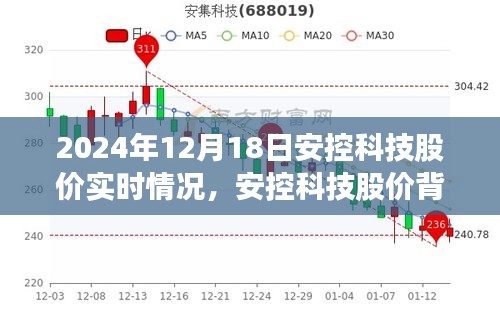 安控科技股价背后的故事，变化的力量与股市魔法，自信成就梦想（实时更新）