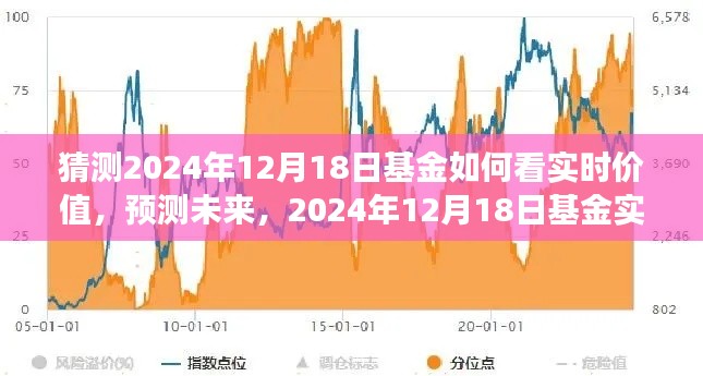 2024年12月18日基金实时价值展望，预测未来，洞悉实时价值动态