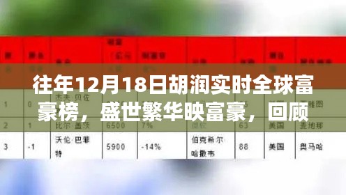 历年12月18日胡润全球富豪榜回顾，盛世繁华下的辉煌篇章