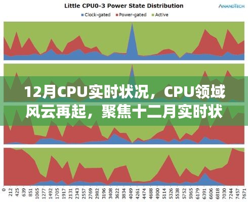 聚焦十二月CPU领域实时状况，风云再起深度解析