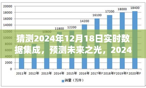 2024年实时数据集成深度洞察，预测未来趋势与影响