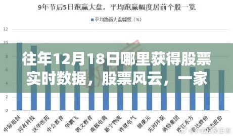 股票风云，一家人的数据追寻与温馨时光——往年12月18日股票实时数据获取指南