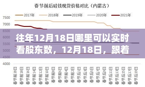 12月18日股东追寻奇迹之旅，实时探股东数，共赏自然美景