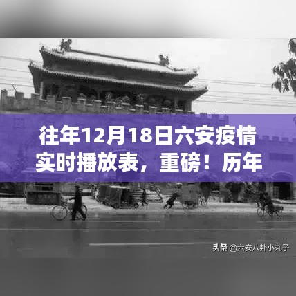 历年六安疫情实时播报表重磅发布，数据详实引人关注！