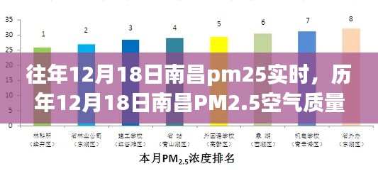 历年南昌空气质量观察，PM2.5实时解析与小红书空气质量观察日记分享