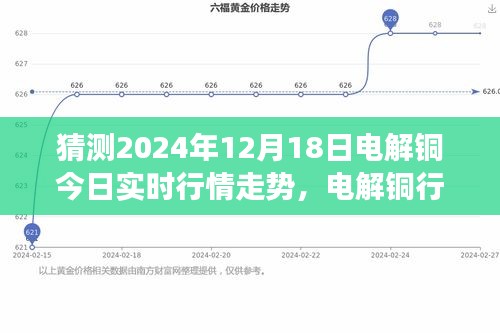 电解铜行情展望，预测电解铜市场走势与背景分析（至2024年12月18日）