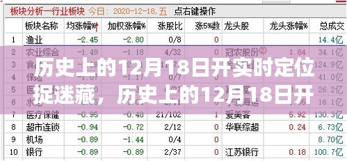 历史上的12月18日实时定位捉迷藏，时空互动盛宴的深度评测