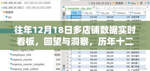 历年十二月十八日店铺数据深度解析与实时看板回顾