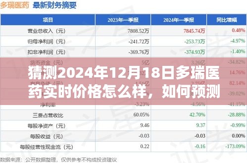 初学者与进阶用户指南，如何预测与了解多瑞医药在特定日期（如2024年12月18日）的实时价格动态分析