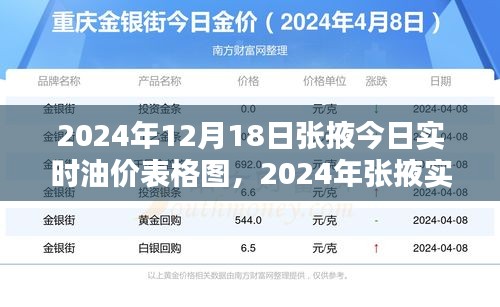透视油价波动背后的因素，张掖油价走势分析与实时油价表格图