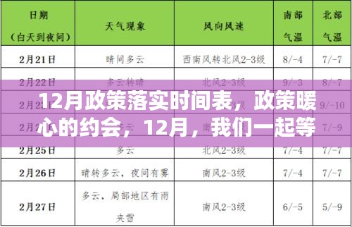 12月政策落实时间表，暖心政策约会，共待春天脚步