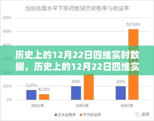 揭秘历史上的十二月二十二日四维实时数据及其深远影响