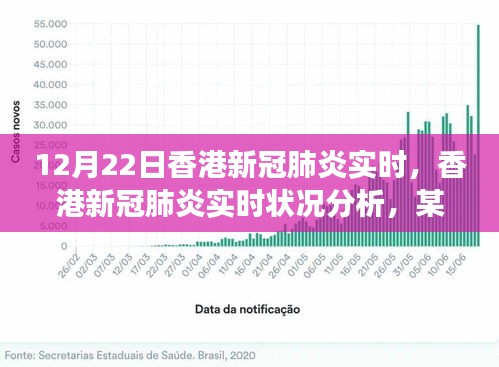 香港新冠肺炎实时状况分析，某某观点的视角解读，12月22日最新报告