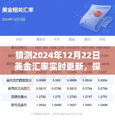 探秘隐世小巷小店，揭秘2024年12月22日美金汇率预测与实时更新奇幻之旅