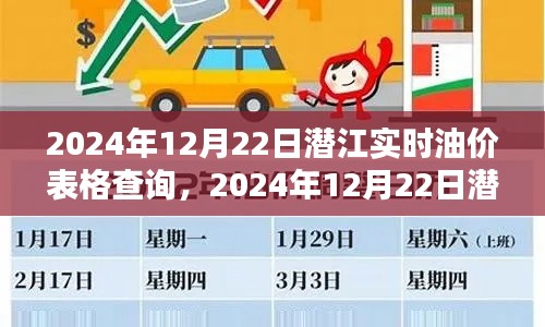 2024年12月22日潜江实时油价查询指南及油价表格