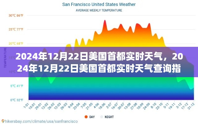 2024年12月22日美国首都实时天气预报及查询指南