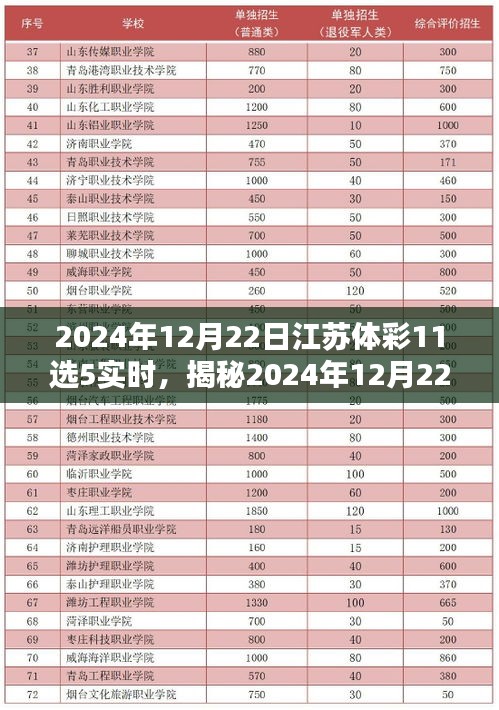 揭秘江苏体彩11选5开奖实况，掌握彩票新姿势，赢在起跑线！