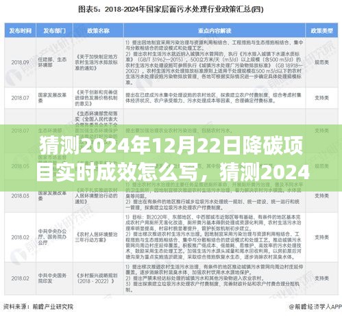 小红书视角下的降碳项目成效跟踪与反思，预测至2024年12月22日的实时成效分析猜测报告。