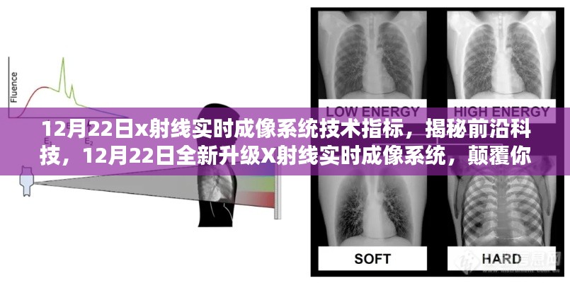 揭秘前沿科技，全新升级X射线实时成像系统技术指标，颠覆视界界限！