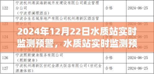 水质站实时监测预警，寻找内心平静的绿色之旅启程于2024年12月22日