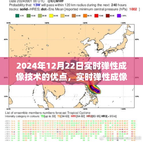 实时弹性成像技术的优势与未来医学视界革新展望