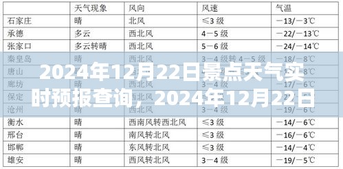 2024年12月22日景点天气实时预报查询及其重要性影响探讨