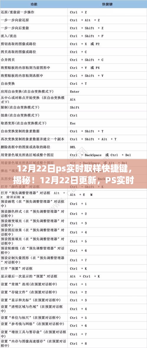 揭秘PS实时取样快捷键，正确操作姿势，轻松掌握！